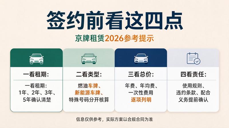 京牌租赁常见骗局解析