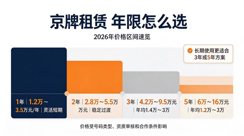 北京车牌政策走势分析